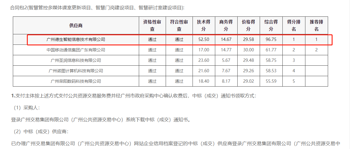 M币钱包官网喜提大标！ 智慧校园一卡通，助力广州市技师学院校园信息化建设